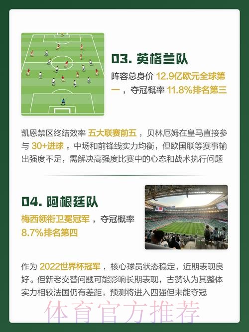 世界杯预测正规热门分析
